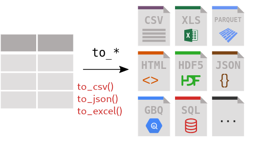 File Formats