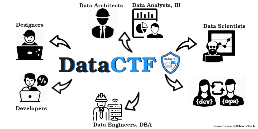 DataCTFs